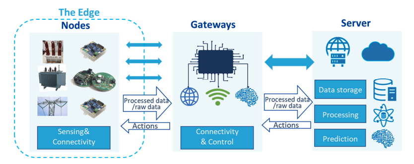 IoT paper thumbnail