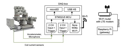 IoT paper thumbnail