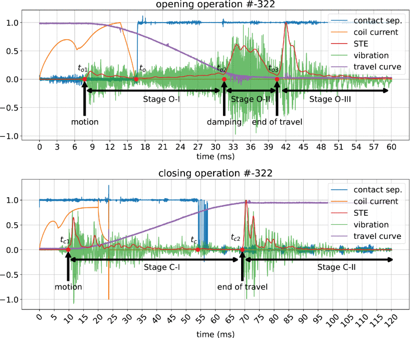 Continuous monitoring paper thumbnail