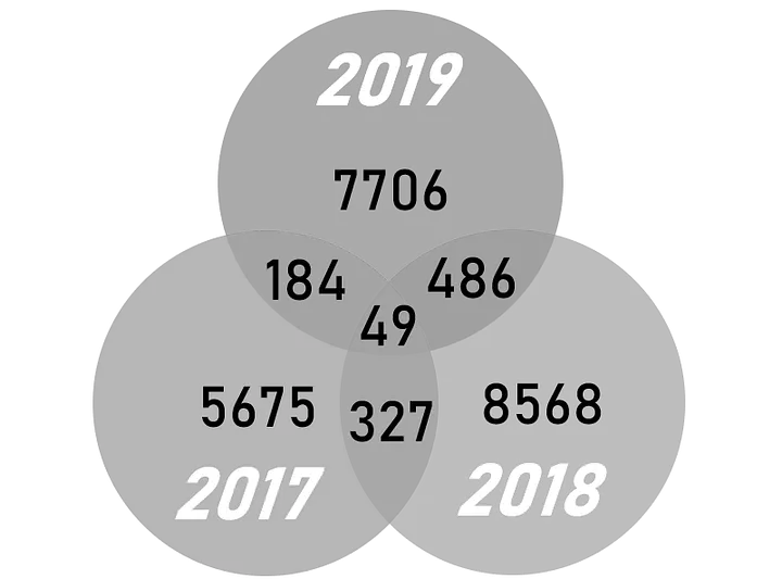 阿滴英文歷年愚人節影片留言分析