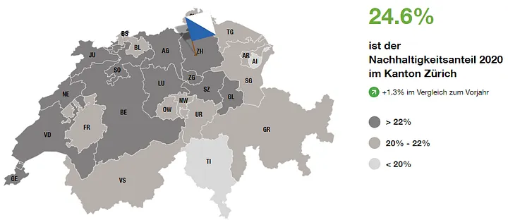 瑞士超市裡的永續與環保