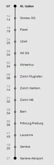 瑞士 IC1 時刻表截圖